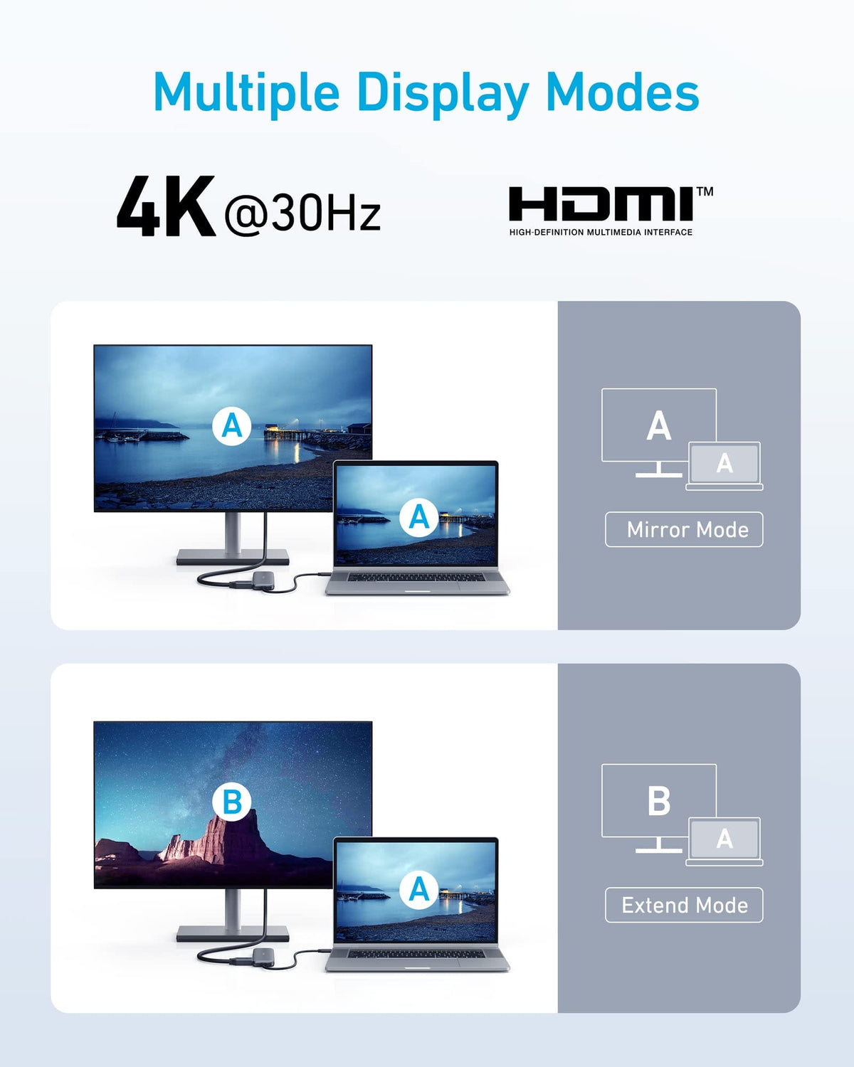 Anker <b>332</b> USB-C Hub (5-in-1) - A-1 Thread Vault
