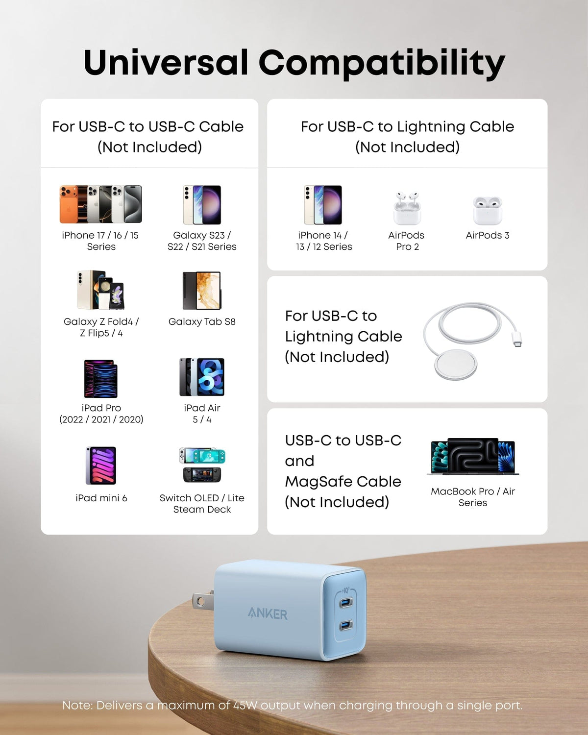 Anker <b>523</b> Charger (Nano 3, 47W) - A-1 Thread Vault