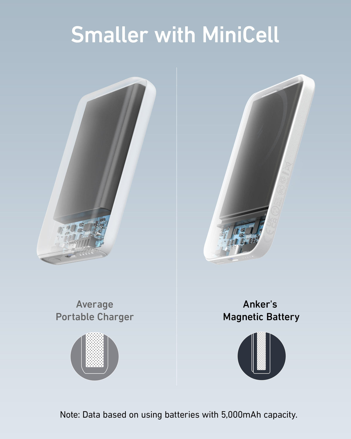 Anker <b>621</b> Magnetic Battery (MagGo) - A-1 Thread Vault