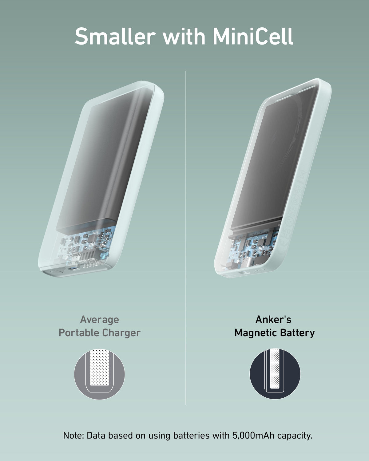 Anker <b>621</b> Magnetic Battery (MagGo) - A-1 Thread Vault