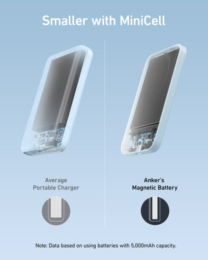 Anker <b>621</b> Magnetic Battery (MagGo) - A-1 Thread Vault