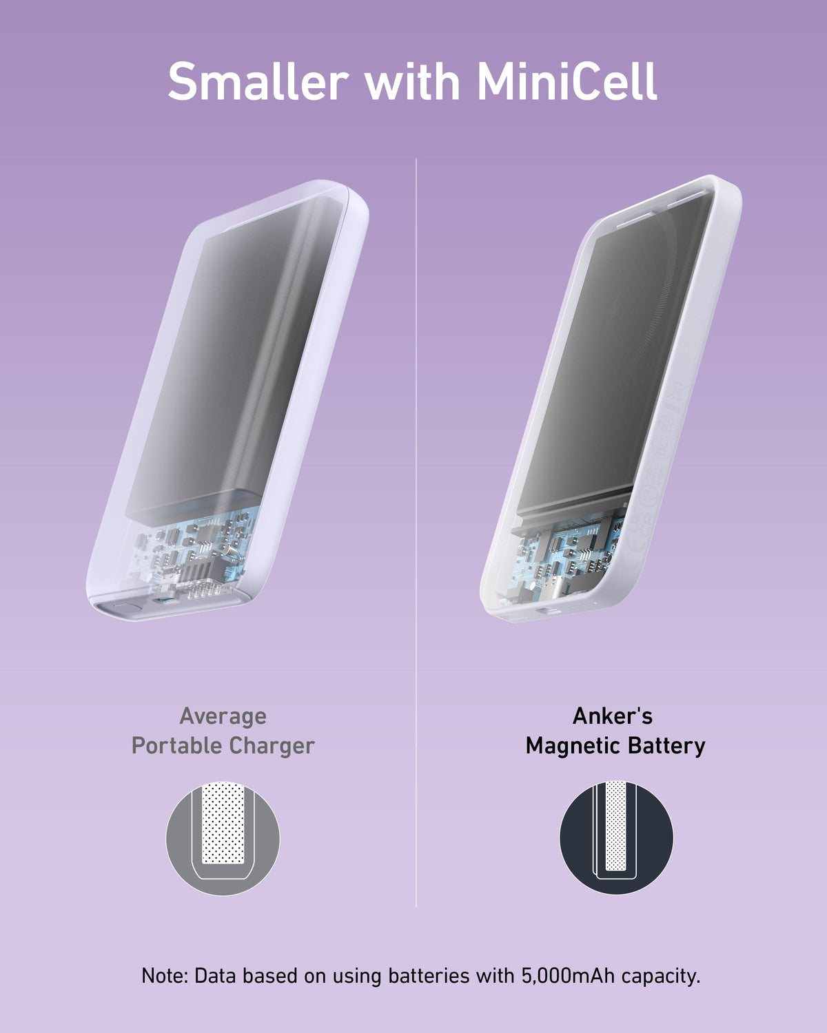 Anker <b>621</b> Magnetic Battery (MagGo) - A-1 Thread Vault