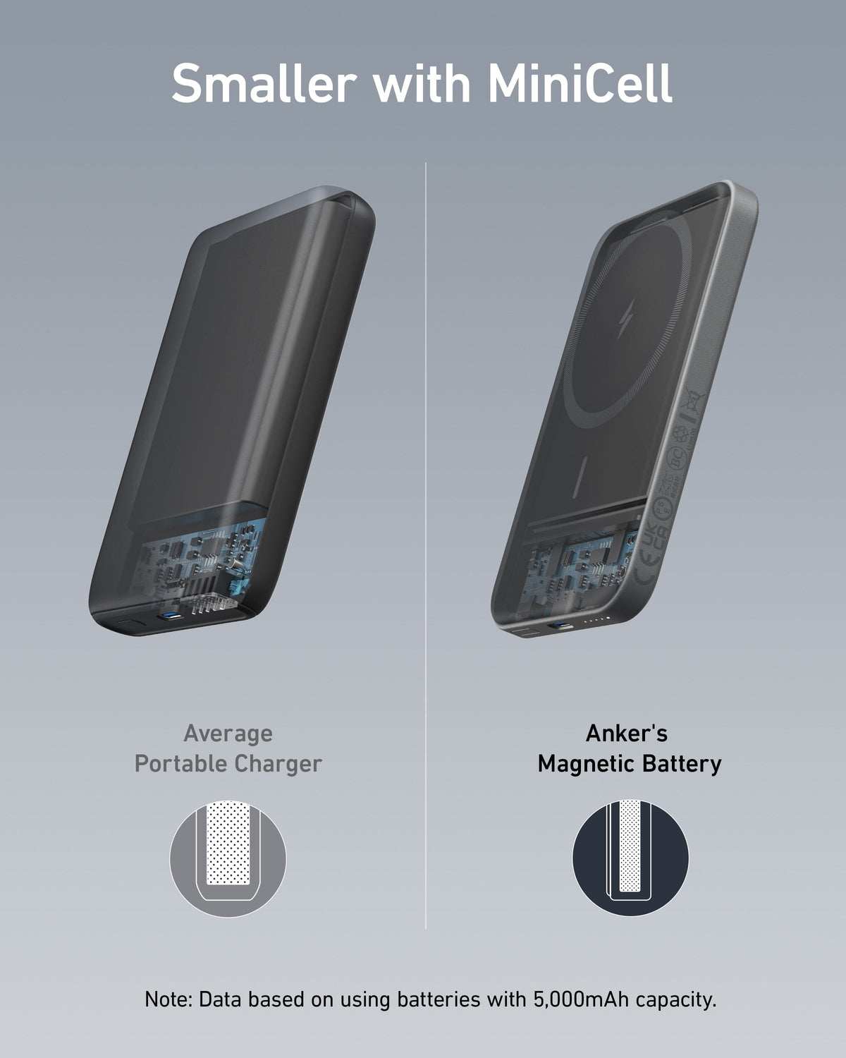 Anker <b>621</b> Magnetic Battery (MagGo) - A-1 Thread Vault