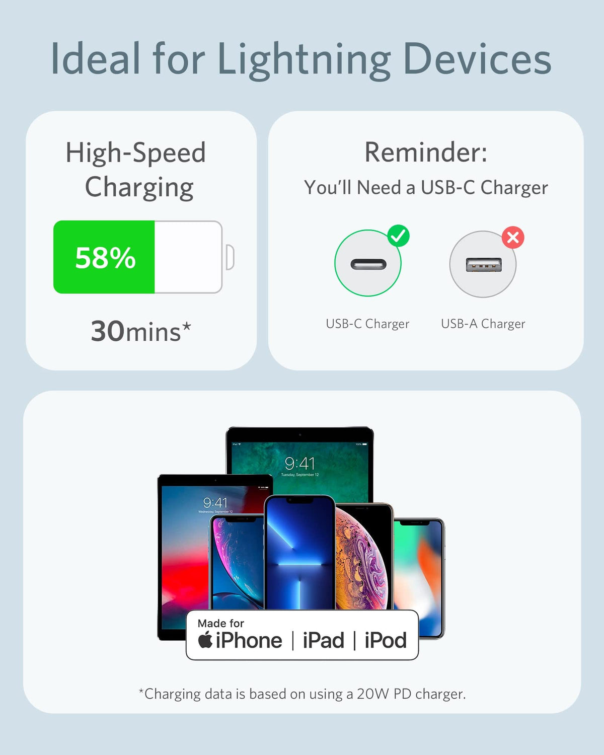 Anker <b>641</b> USB-C to Lightning Cable (Flow, Silicone) - A-1 Thread Vault