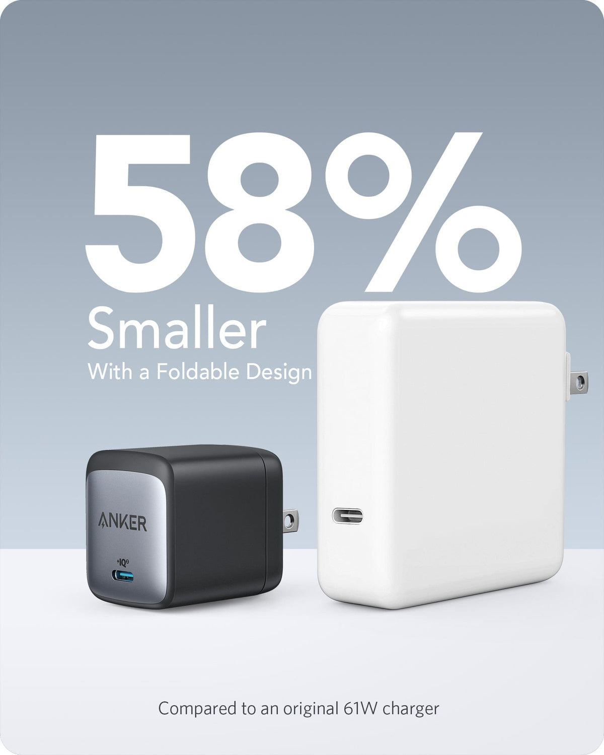 Anker <b>715</b> Charger (Nano II 65W) - A-1 Thread Vault