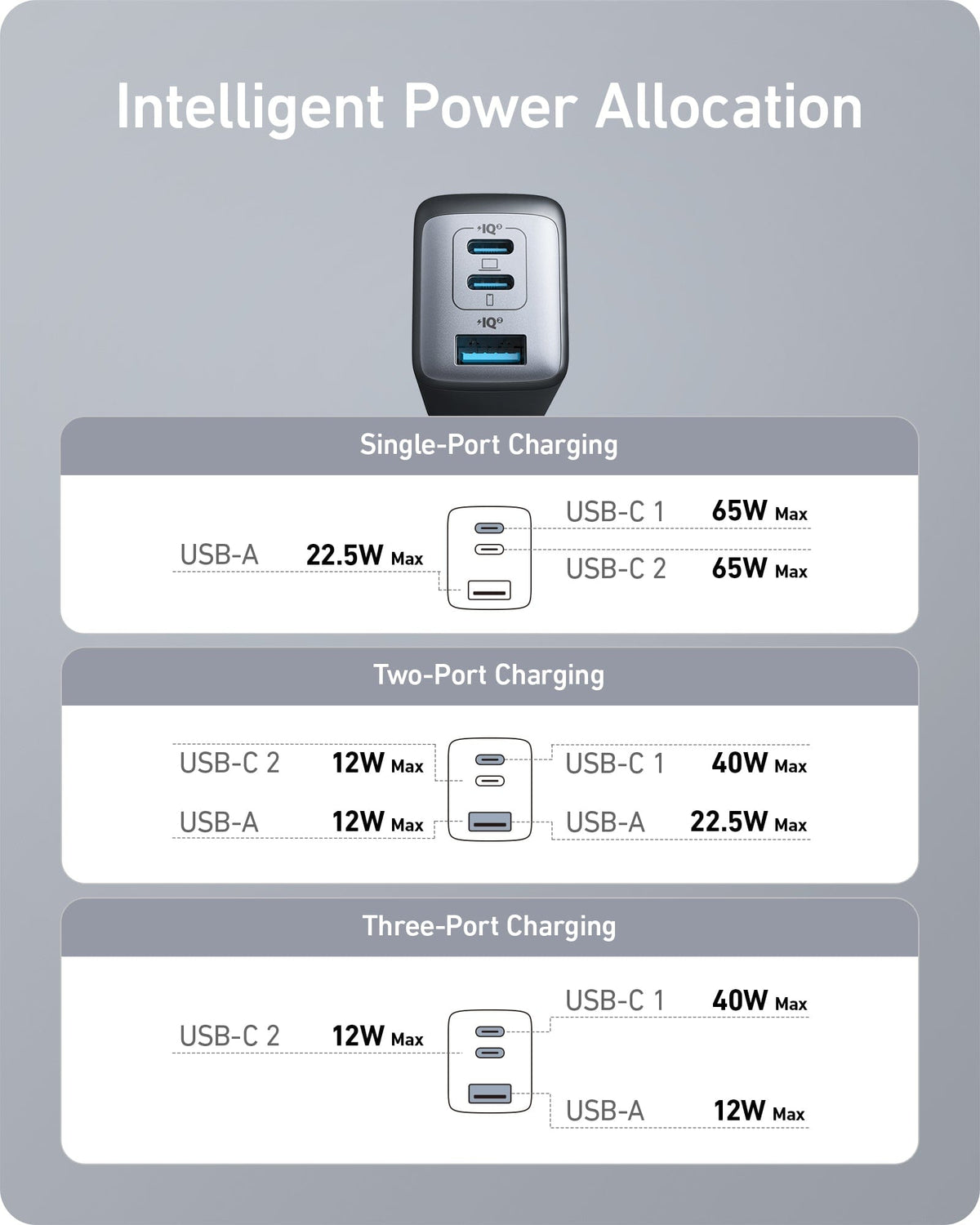 Anker <b>735</b> Charger (Nano II 65W) (2-Pack) - A-1 Thread Vault