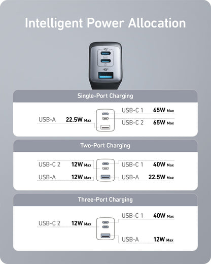 Anker <b>735</b> Charger (Nano II 65W) (2-Pack) - A-1 Thread Vault