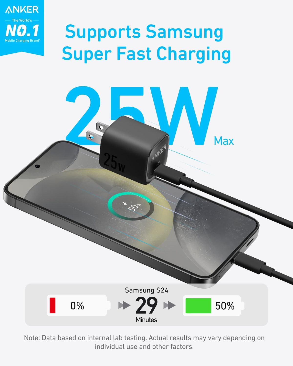 Anker Charger (25W, Compact) - A-1 Thread Vault