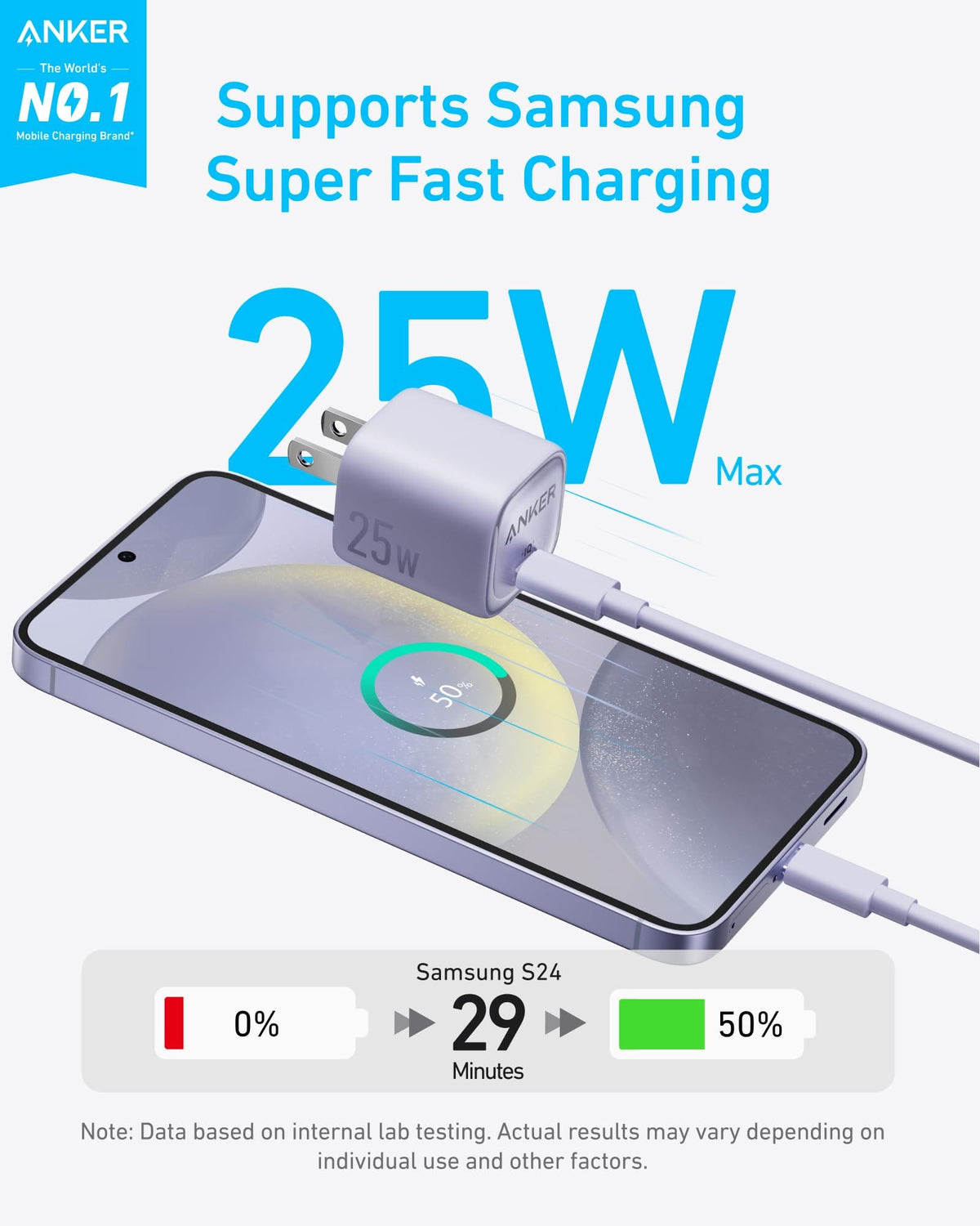 Anker Charger (25W, Compact) - A-1 Thread Vault