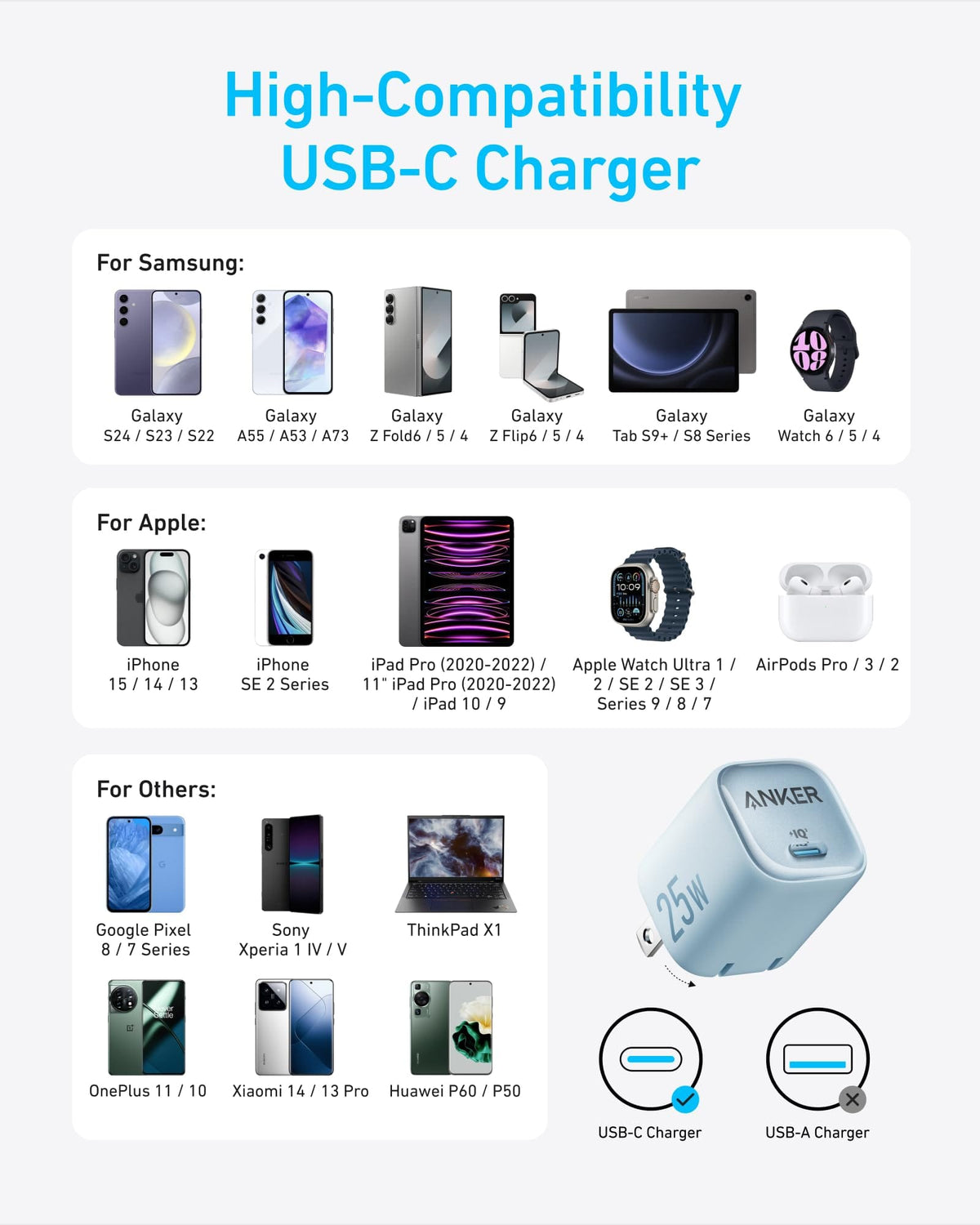 Anker Charger (25W, Compact) - A-1 Thread Vault