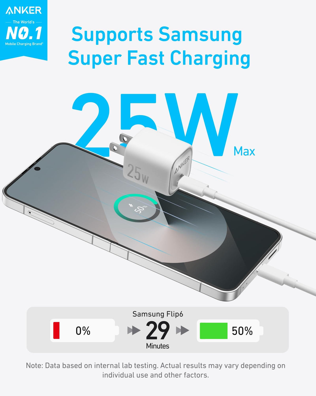 Anker Charger (25W, Compact) - A-1 Thread Vault