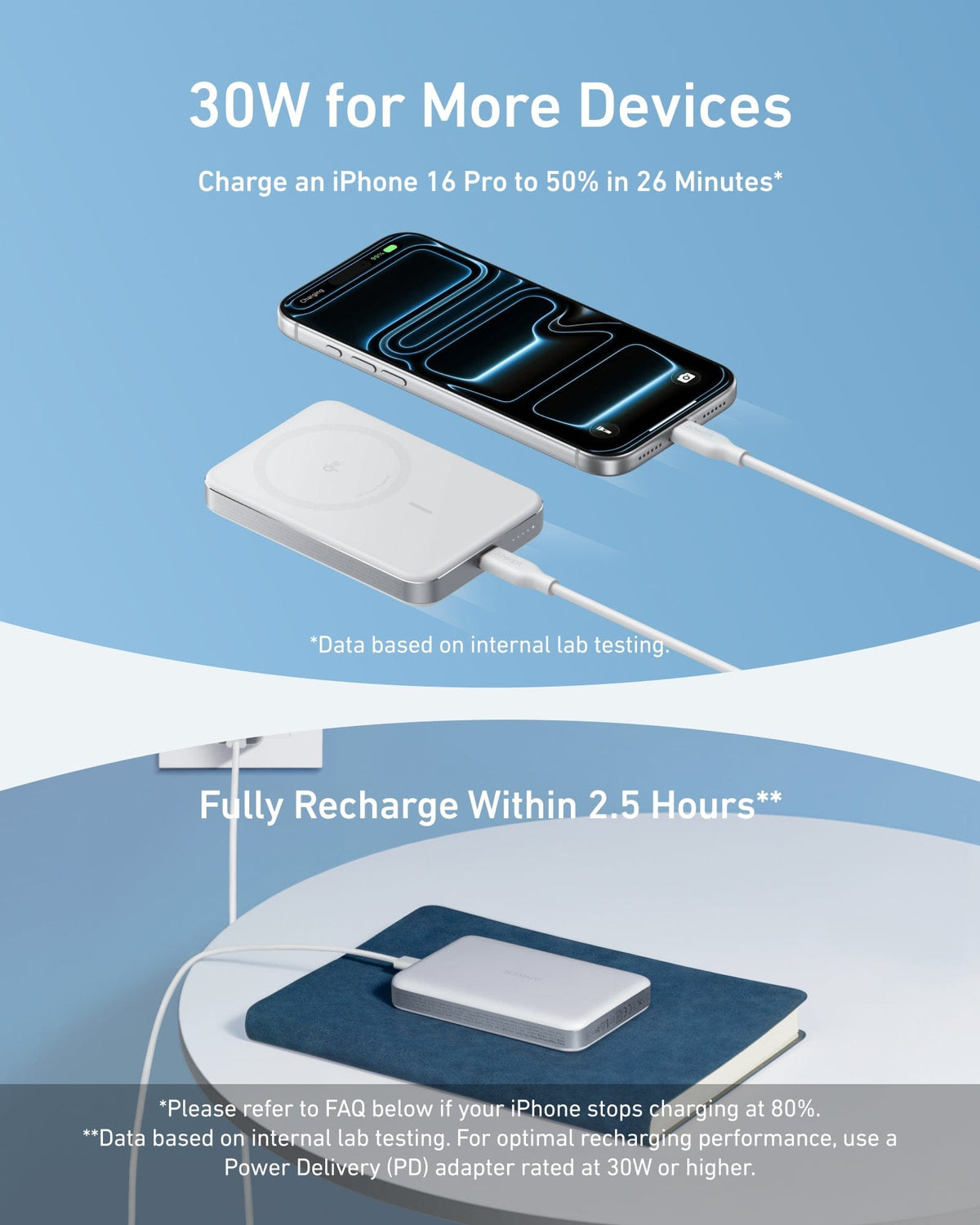 Anker MagGo Power Bank (10K, Slim) - A-1 Thread Vault