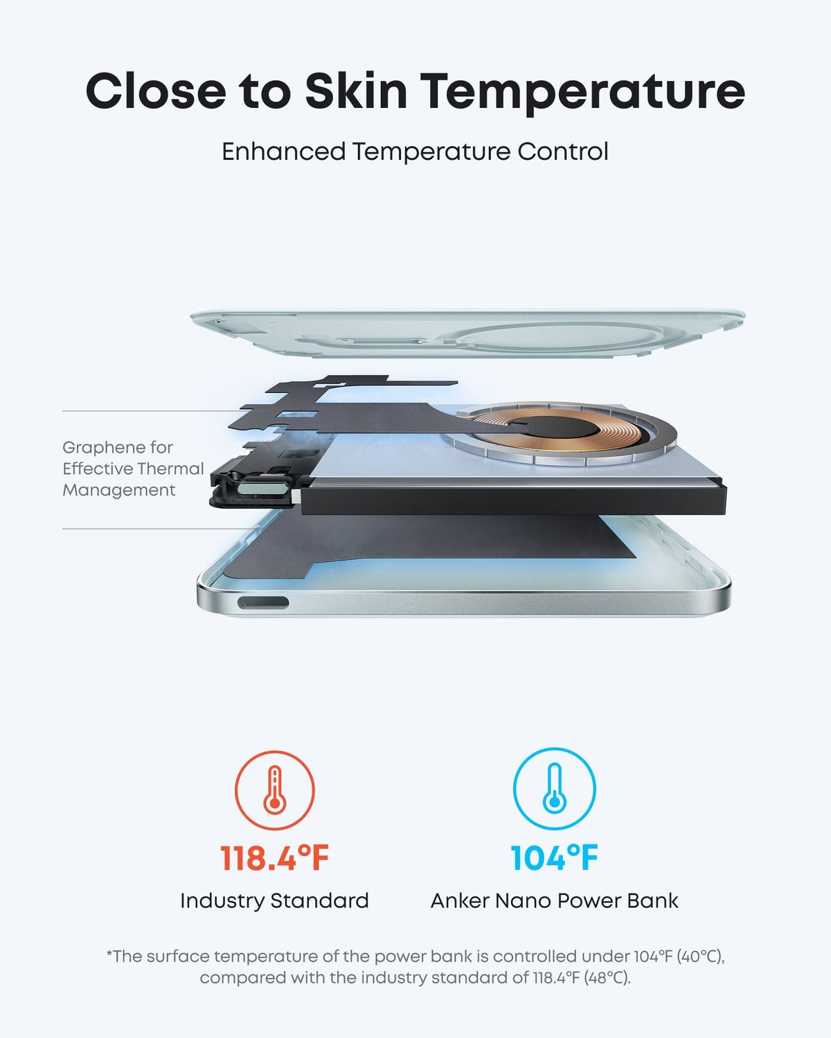 Anker Nano Power Bank (5K, MagGo, Slim) - A-1 Thread Vault