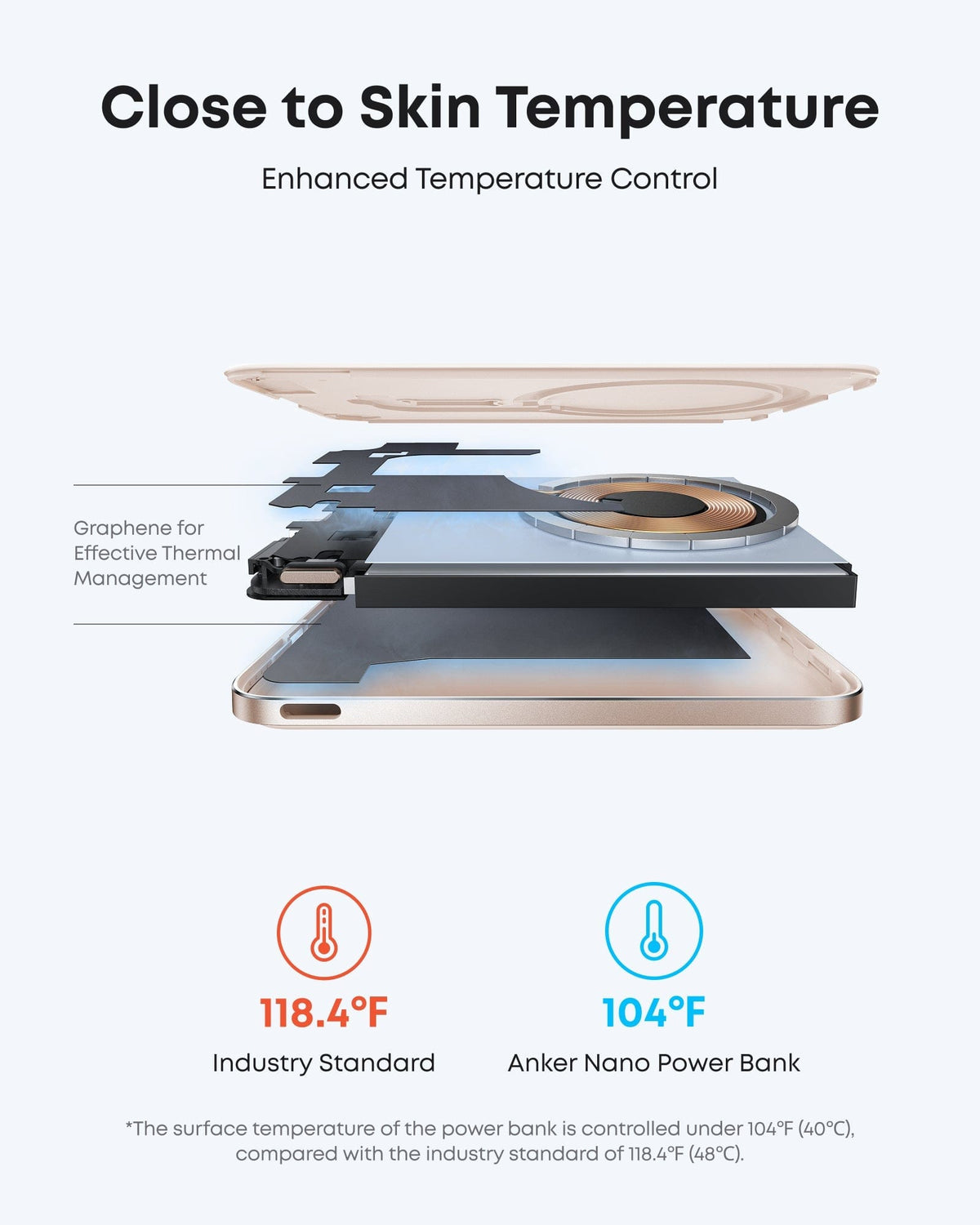 Anker Nano Power Bank (5K, MagGo, Slim) - A-1 Thread Vault