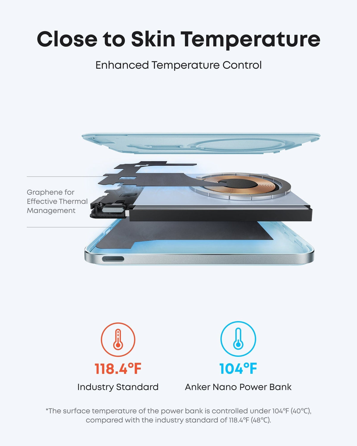 Anker Nano Power Bank (5K, MagGo, Slim) - A-1 Thread Vault
