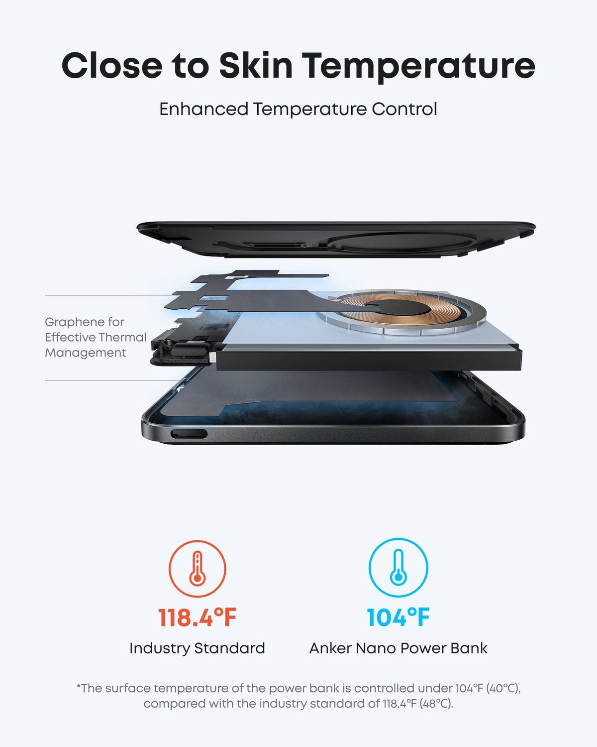 Anker Nano Power Bank (5K, MagGo, Slim) - A-1 Thread Vault