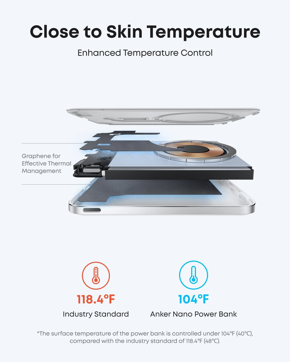 Anker Nano Power Bank (5K, MagGo, Slim) - A-1 Thread Vault