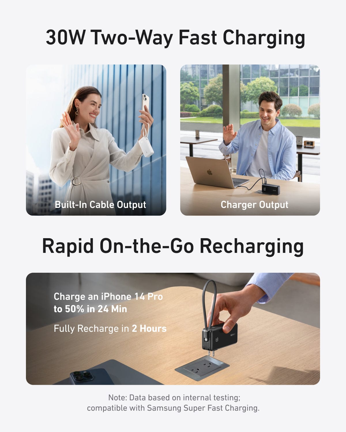 Anker Power Bank (10K, Fusion, Built-In Cable) - A-1 Thread Vault