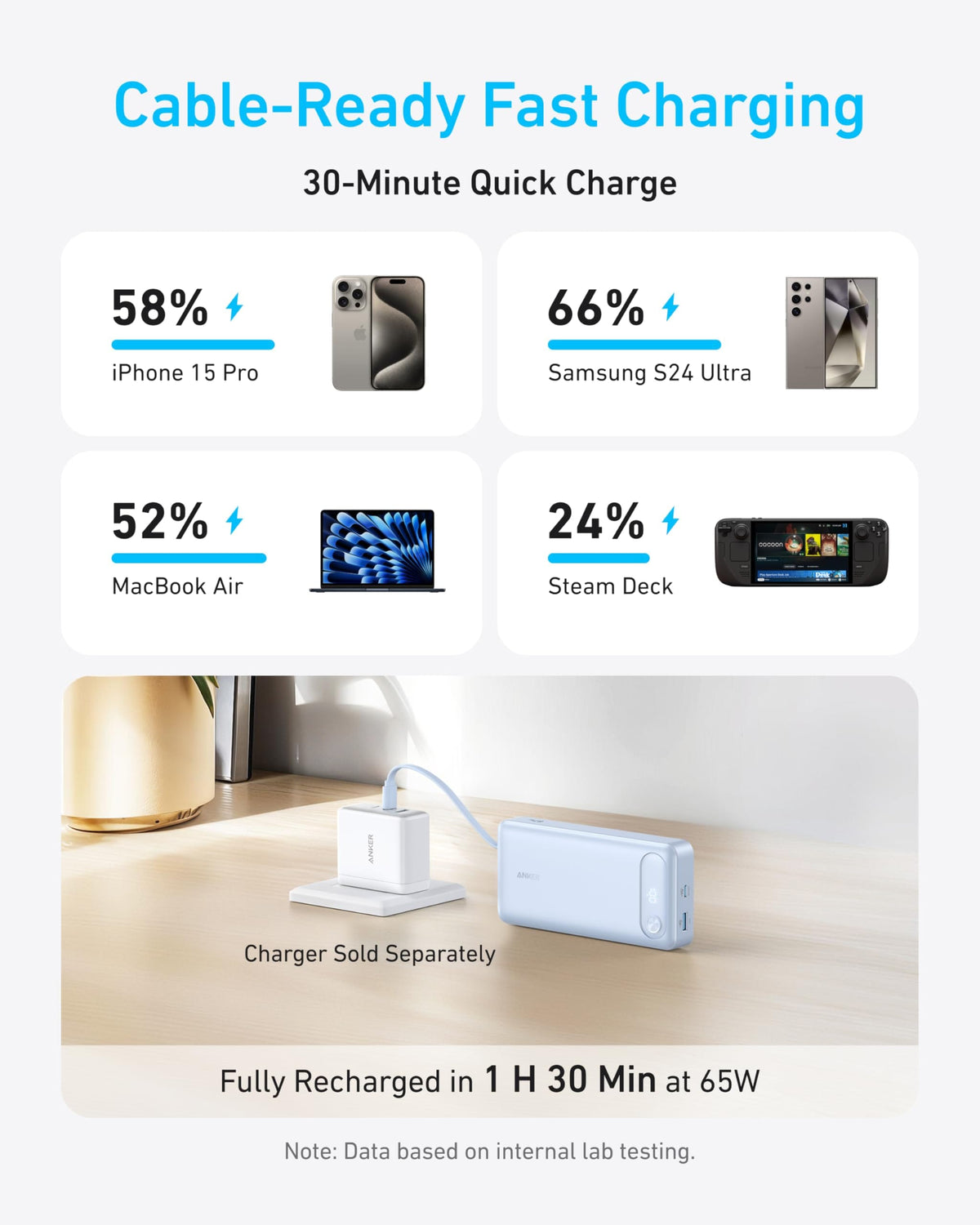 Anker Power Bank (20K, 87W, Built-In USB-C Cable) - A-1 Thread Vault