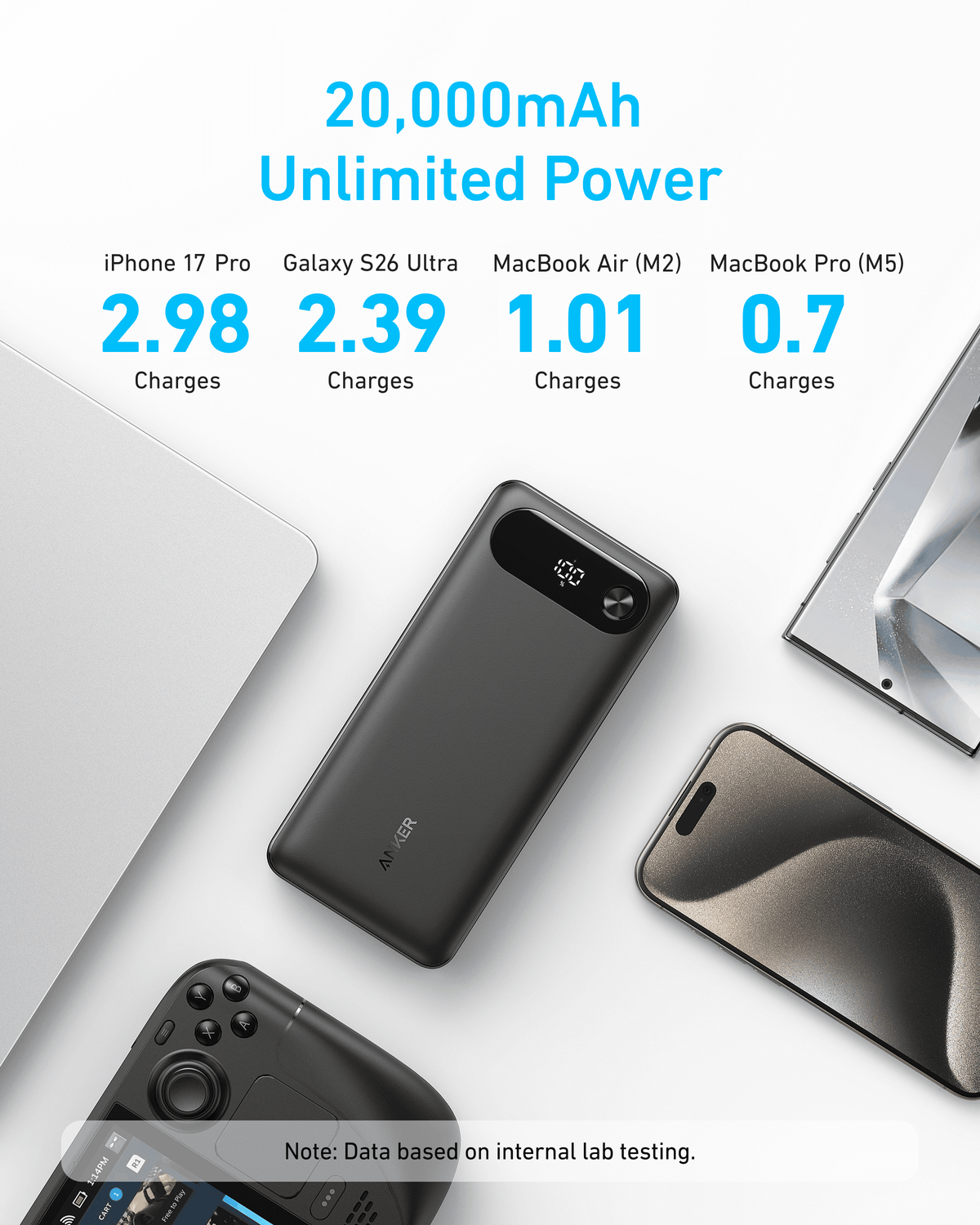 Anker Power Bank (20K, 87W, Built-In USB-C Cable) - A-1 Thread Vault