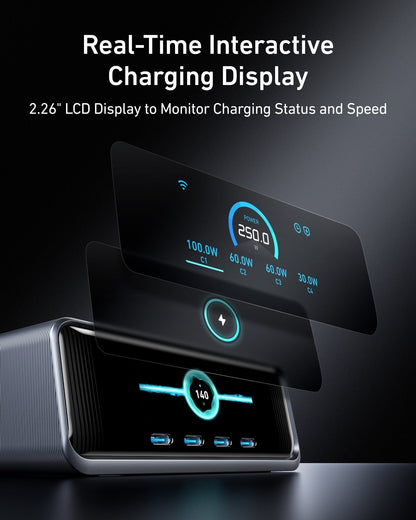 Anker Prime Charger (250W, 6 Ports, GaNPrime) - A-1 Thread Vault