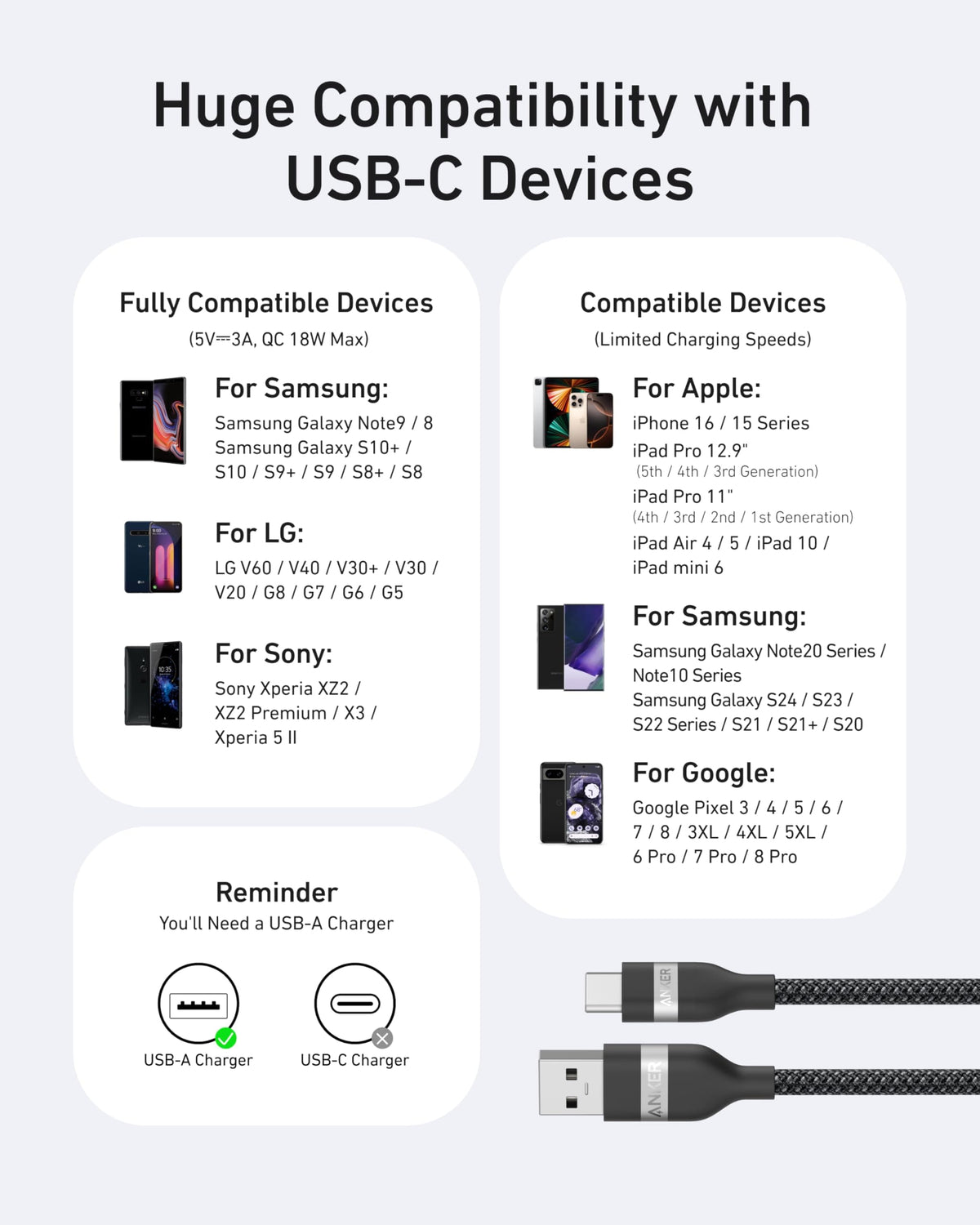 Anker USB-A to USB-C Cable (3 ft / 6 ft, Upcycled-Braided) - A-1 Thread Vault