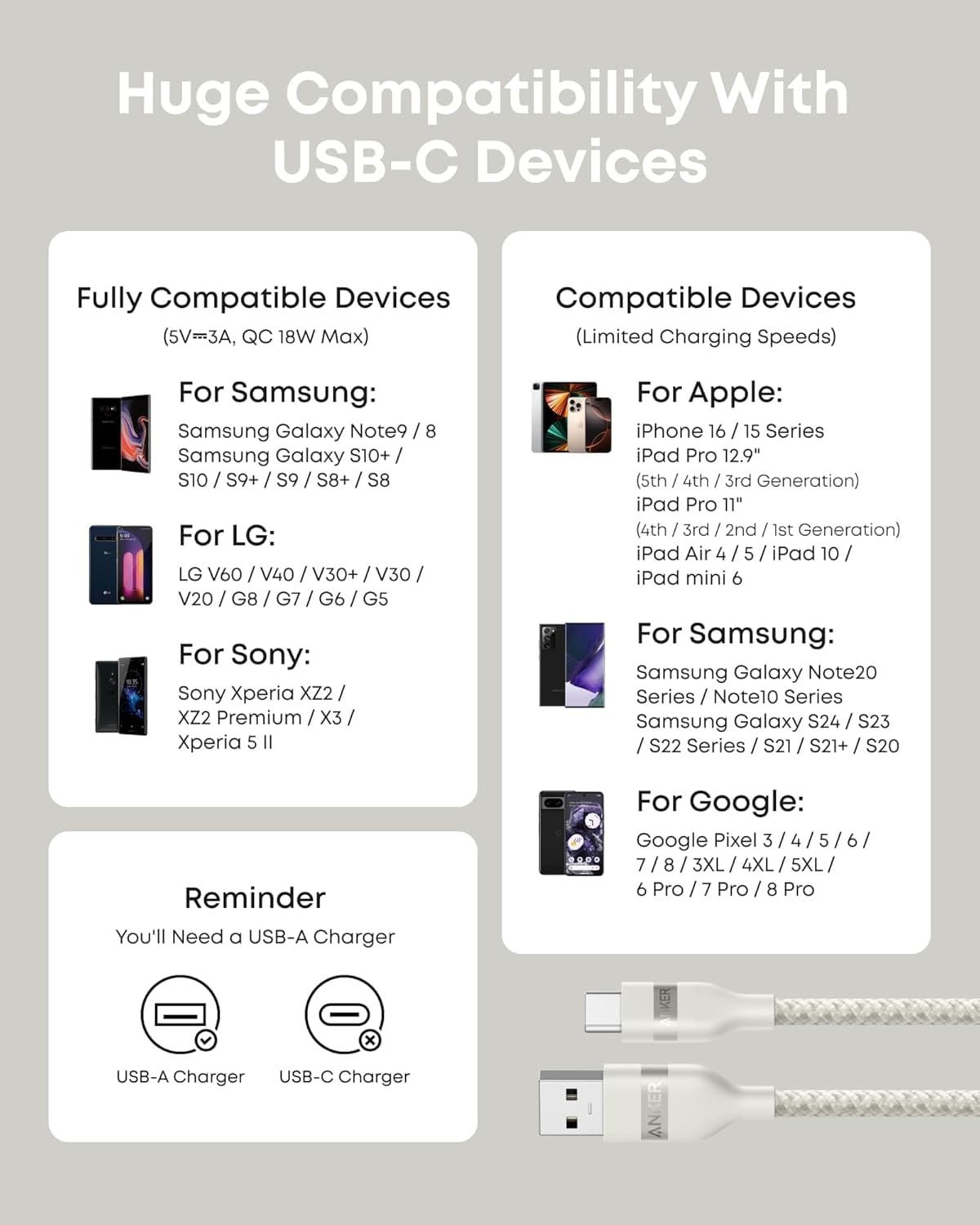 Anker USB-A to USB-C Cable (3 ft / 6 ft, Upcycled-Braided) - A-1 Thread Vault