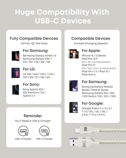 Anker USB-A to USB-C Cable (3 ft / 6 ft, Upcycled-Braided) - A-1 Thread Vault
