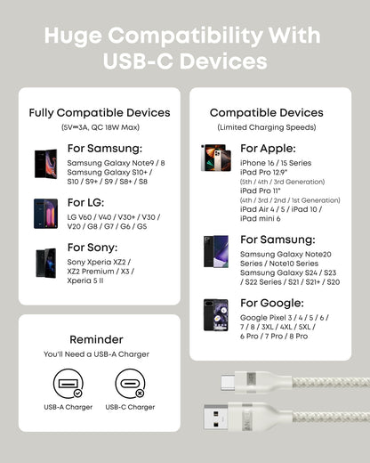 Anker USB-A to USB-C Cable (3 ft / 6 ft, Upcycled-Braided) - A-1 Thread Vault