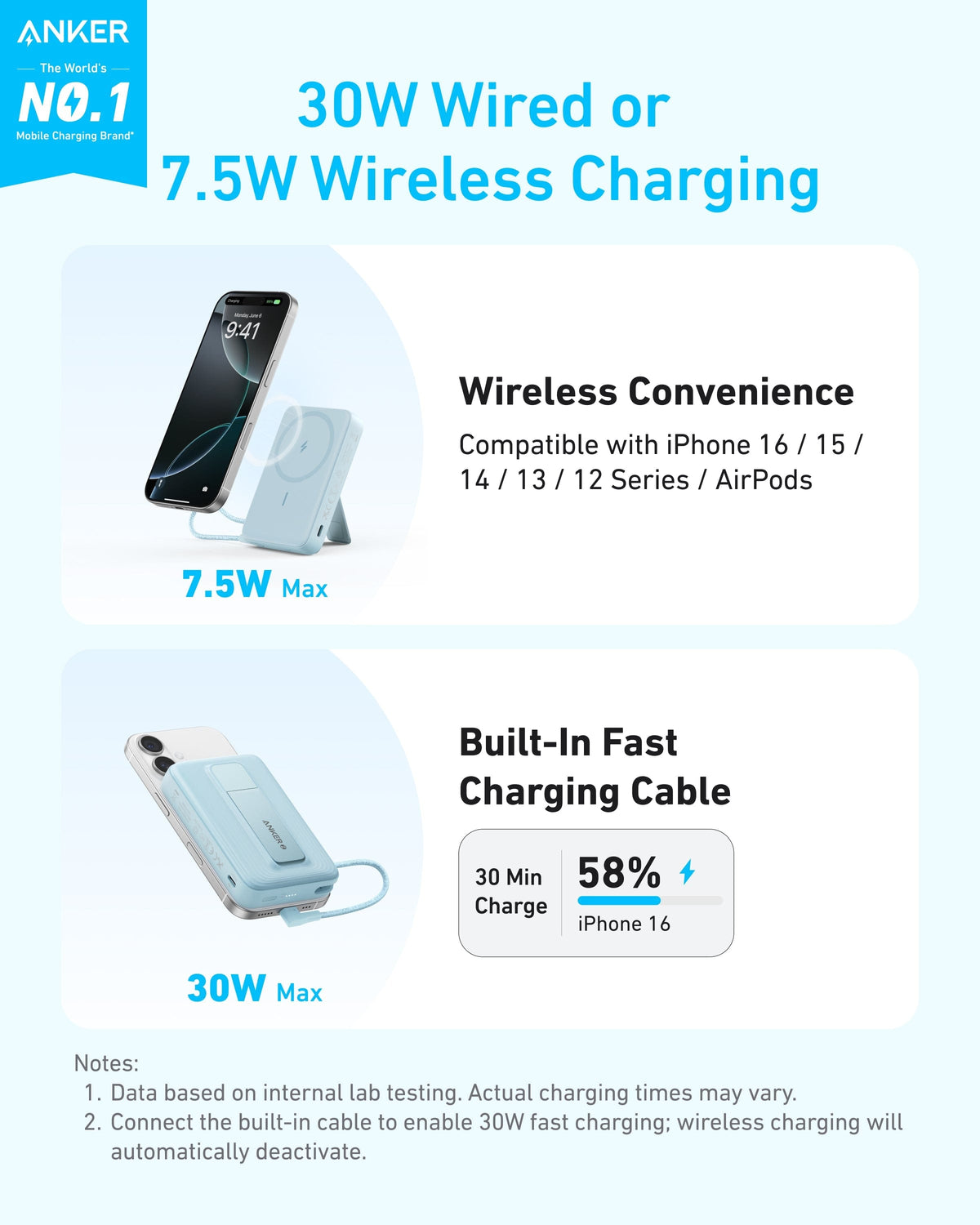 Anker Zolo Magnetic Power Bank (10K, 30W, Built-in USB-C Cable) - A-1 Thread Vault