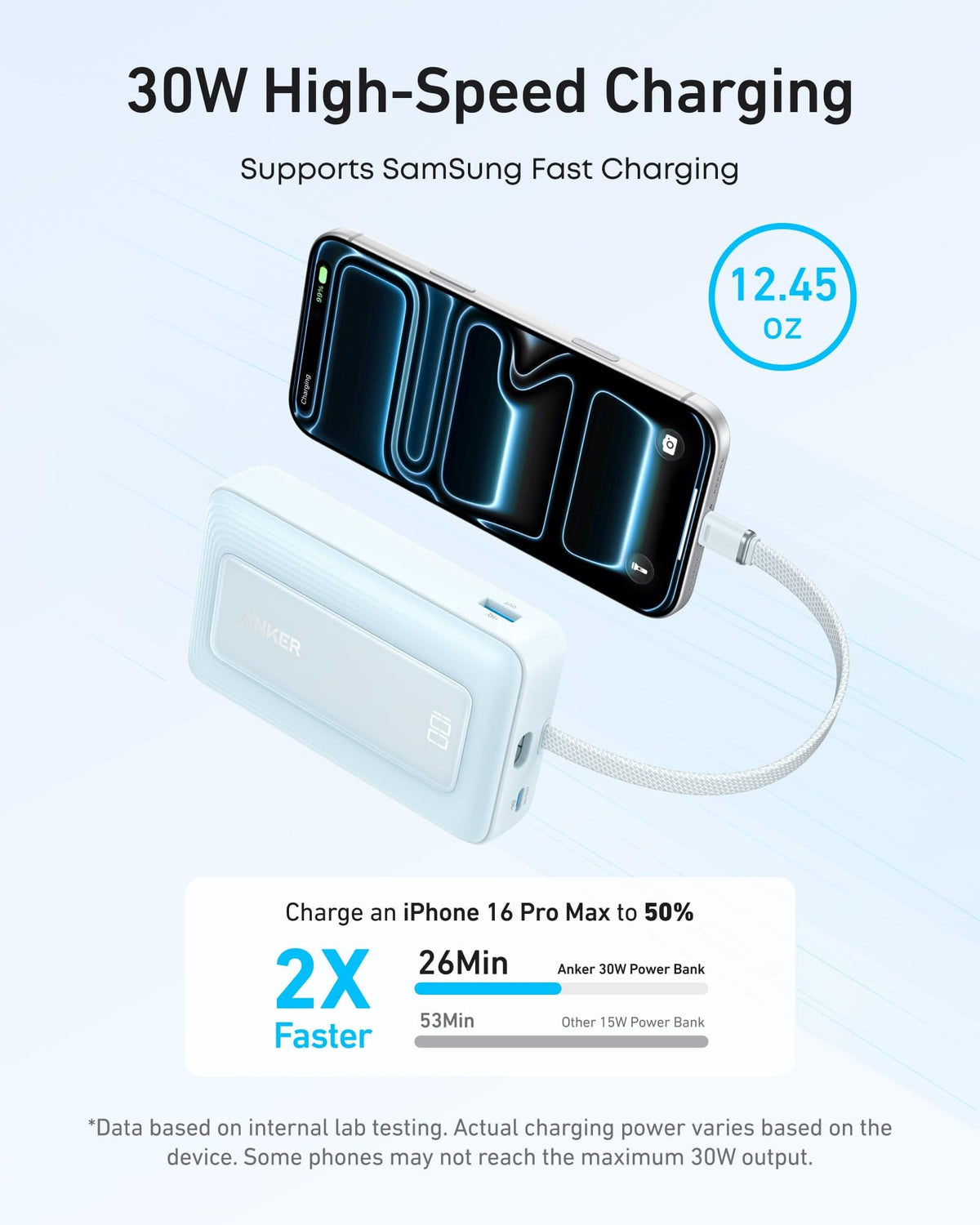 Anker Zolo Power Bank (10K, 30W) with a 5.4-inch (13.7 cm) built-in USB-C cable. - A-1 Thread Vault