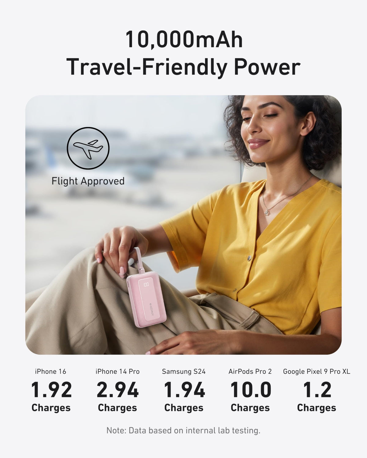 Anker Zolo Power Bank (10K, 30W) with a 5.4-inch (13.7 cm) built-in USB-C cable. - A-1 Thread Vault