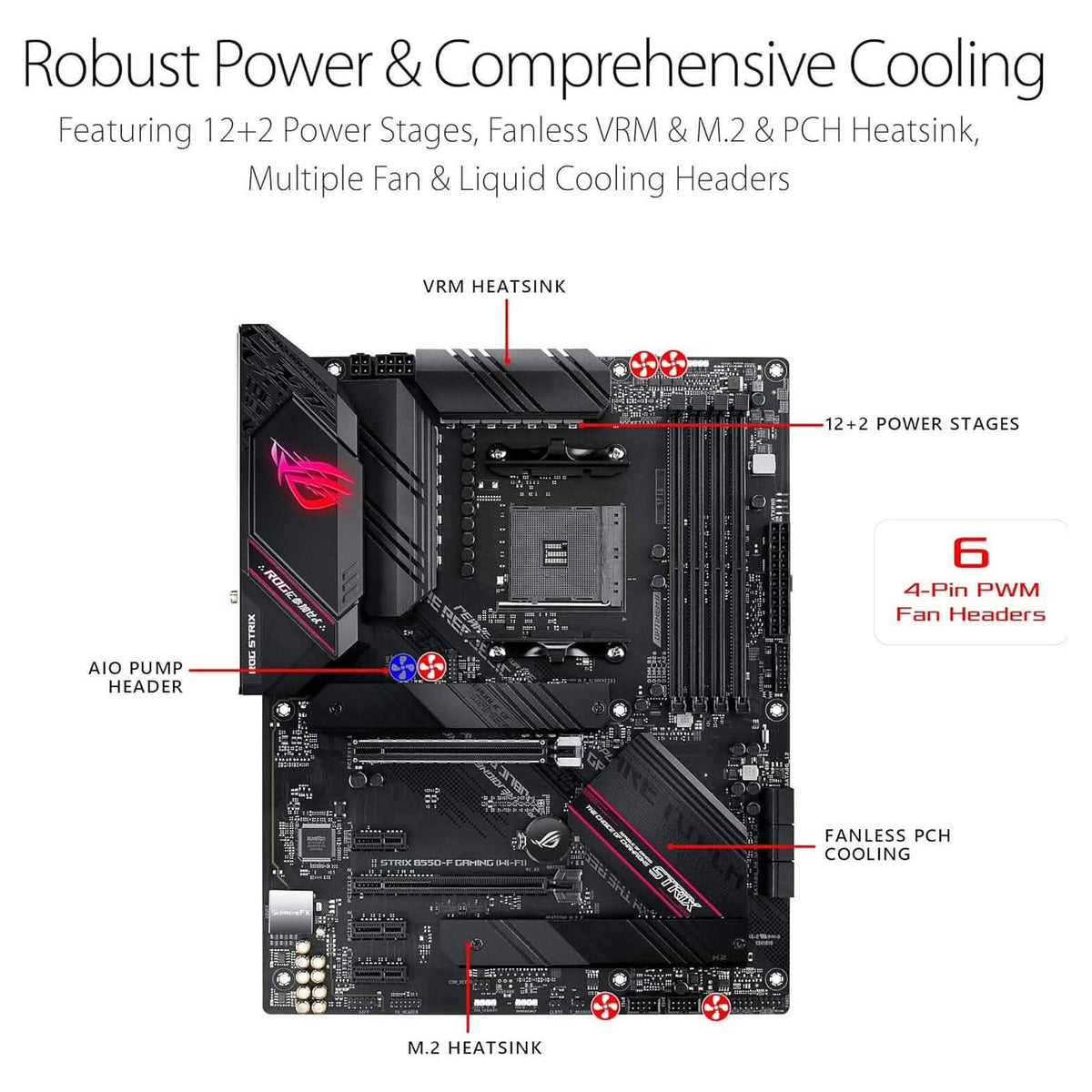 ASUS ROG Strix B550-F Gaming AMD AM4 Zen 3 Ryzen 5000 & 3rd Gen Ryzen ATX (Refurbished) - A-1 Thread Vault