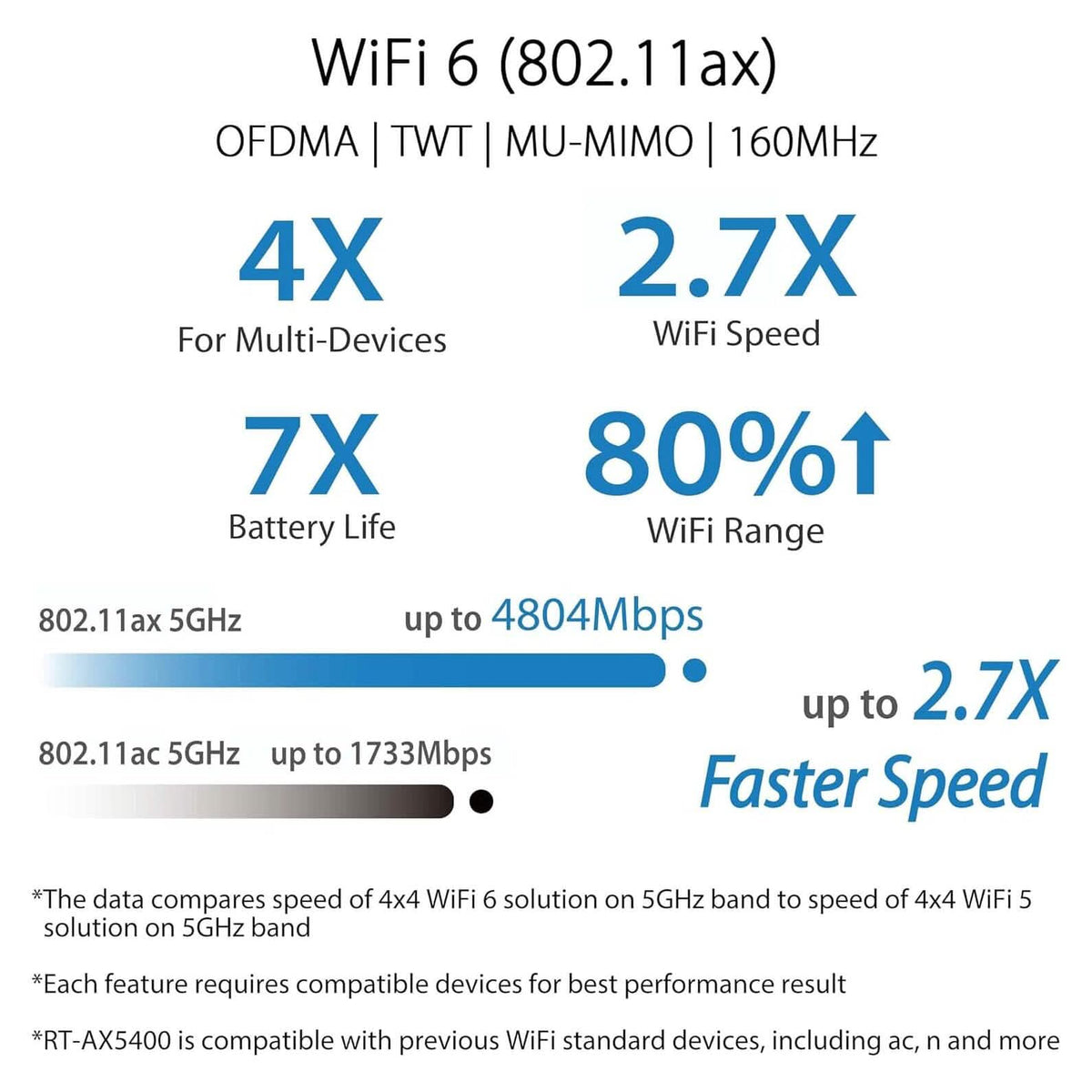 ASUS RT-AX5400 VPN WiFi 6 Extendable Router Dual Band (Refurbished) - A-1 Thread Vault