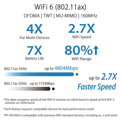 ASUS RT-AX5400 VPN WiFi 6 Extendable Router Dual Band (Refurbished) - A-1 Thread Vault