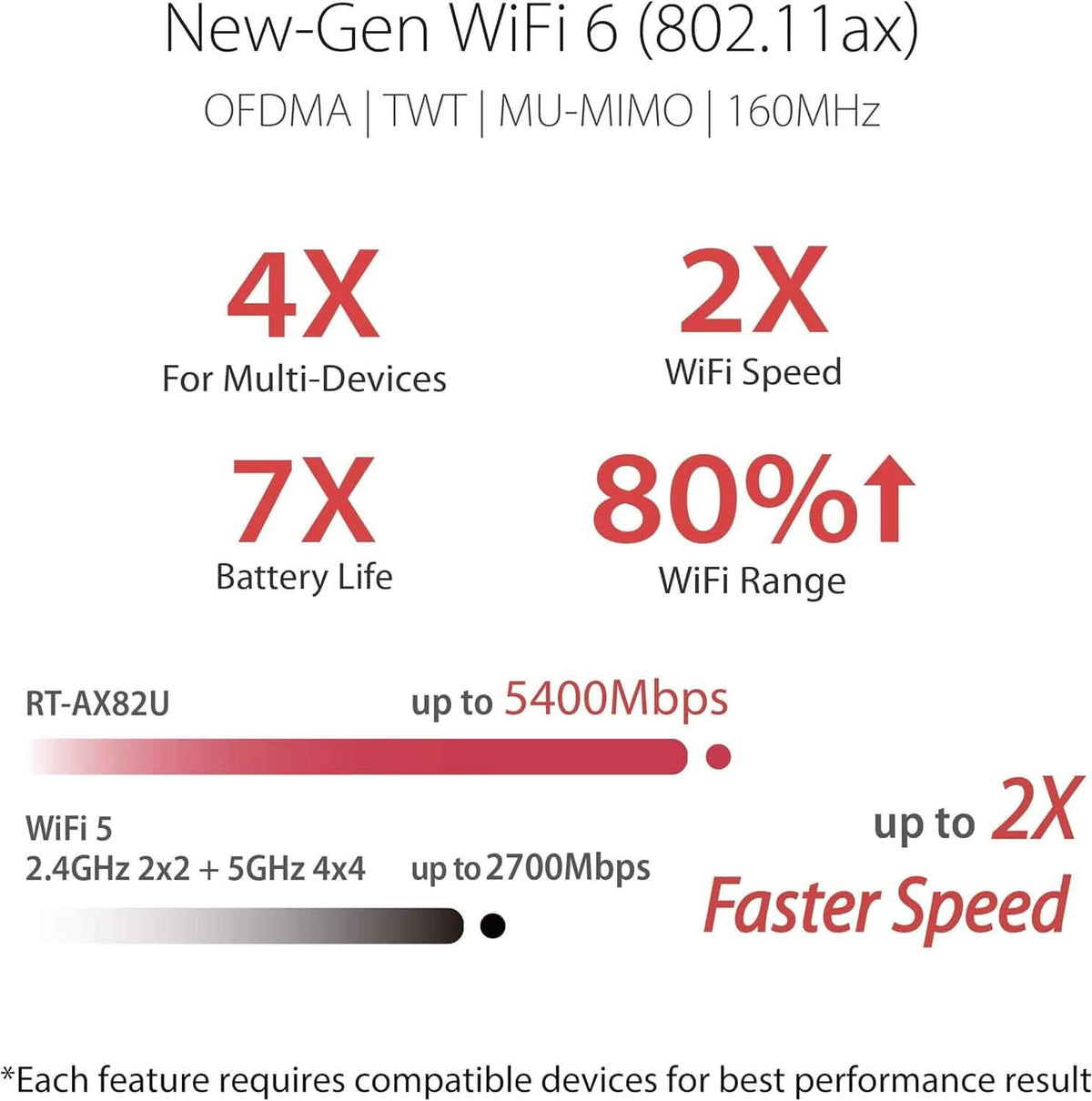 ASUS RT-AX82U AX5400 Dual-Band WiFi 6 Gaming Router, Game Acceleration, Mesh Support, Dedicated Port, Mobile Boost, MU-MIMO, Aura RGB (Refurbished) - A-1 Thread Vault