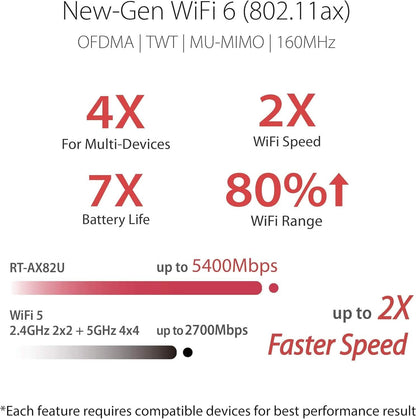 ASUS RT-AX82U AX5400 Dual-Band WiFi 6 Gaming Router, Game Acceleration, Mesh Support, Dedicated Port, Mobile Boost, MU-MIMO, Aura RGB (Refurbished) - A-1 Thread Vault