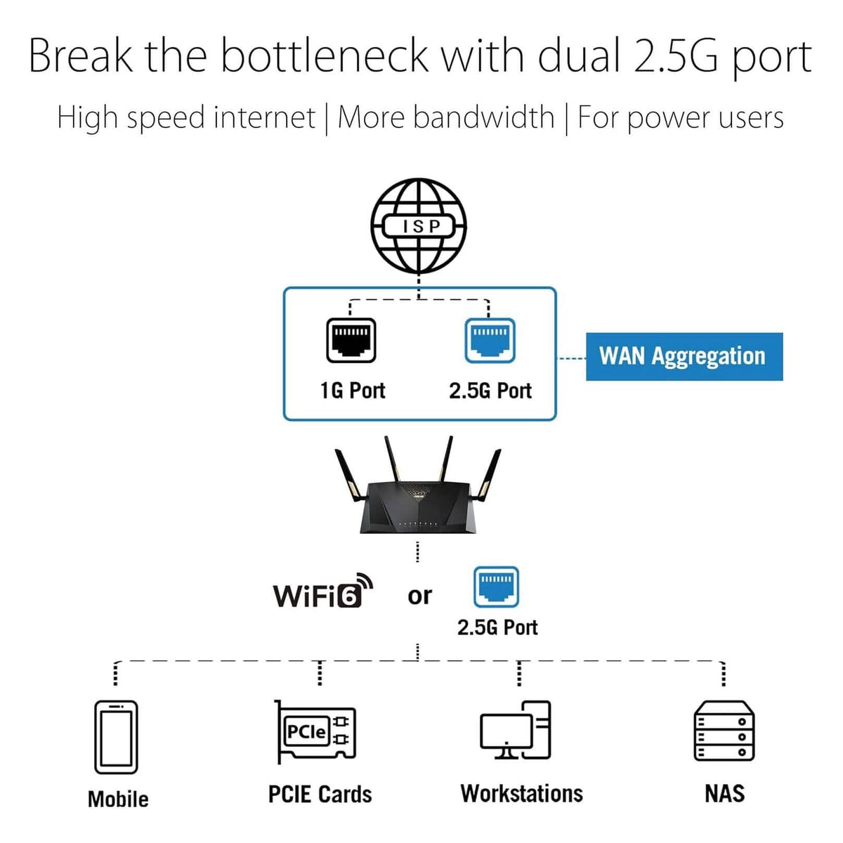 ASUS RT-AX88U Pro (AX6000) Dual Band WiFi 6 Extendable Gaming Router (Refurbished) - A-1 Thread Vault