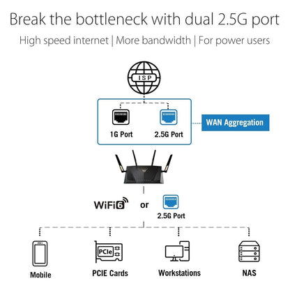 ASUS RT-AX88U Pro (AX6000) Dual Band WiFi 6 Extendable Gaming Router (Refurbished) - A-1 Thread Vault