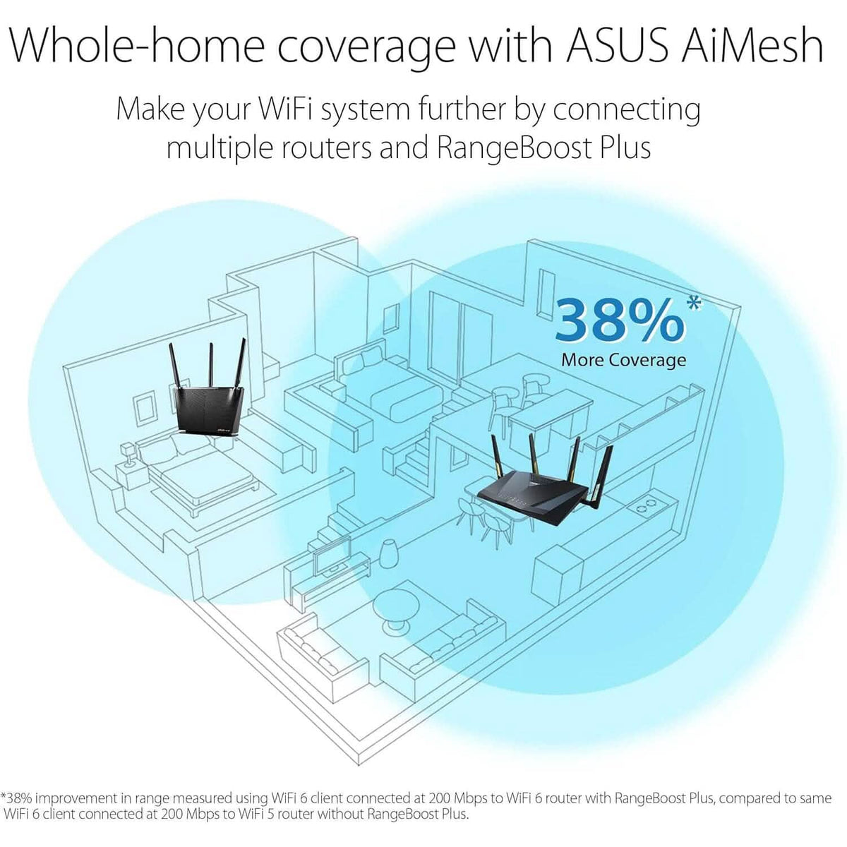 ASUS RT-AX88U Pro (AX6000) Dual Band WiFi 6 Extendable Gaming Router (Refurbished) - A-1 Thread Vault