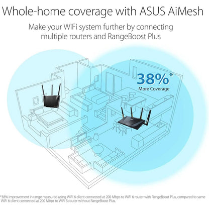 ASUS RT-AX88U Pro (AX6000) Dual Band WiFi 6 Extendable Gaming Router (Refurbished) - A-1 Thread Vault