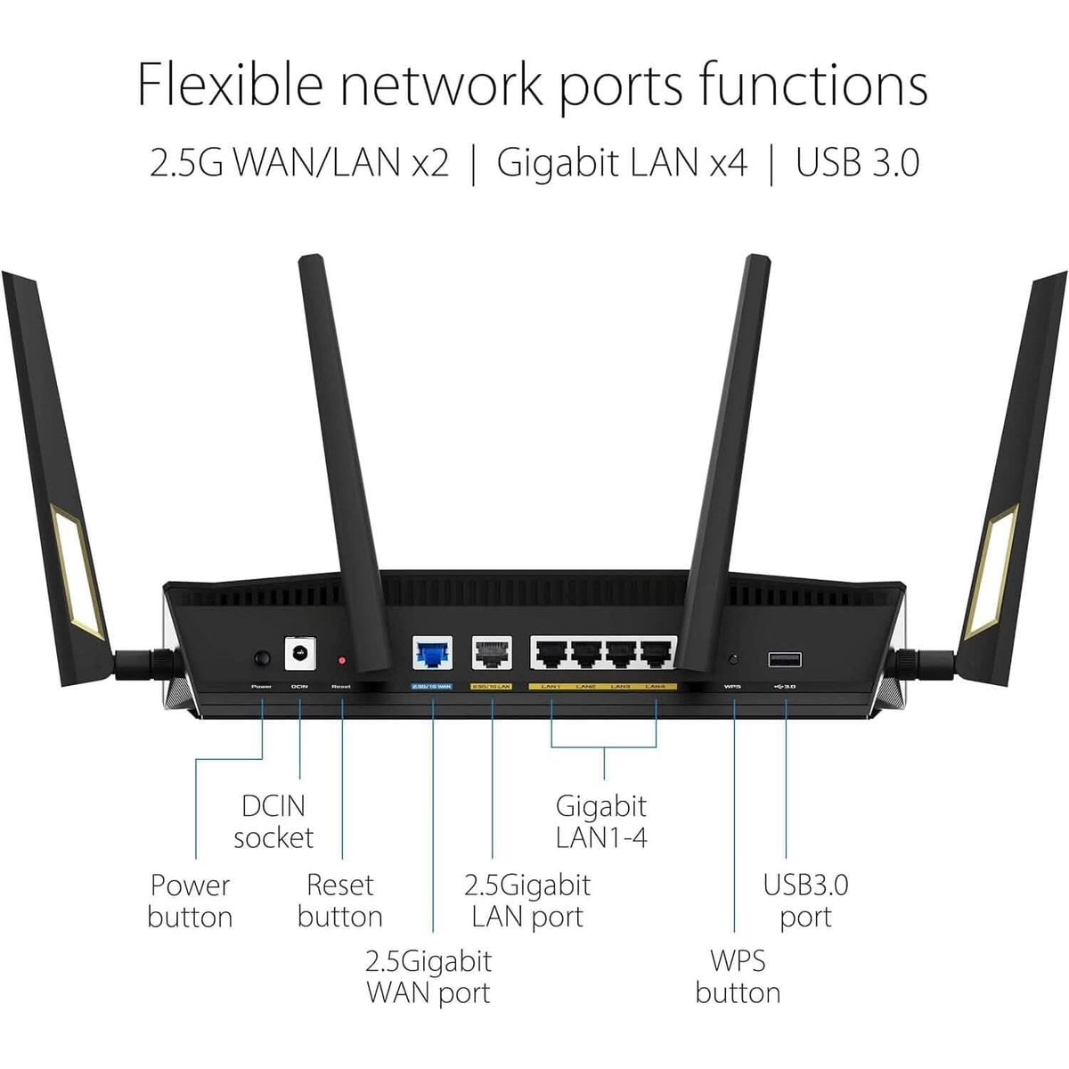 ASUS RT-AX88U Pro (AX6000) Dual Band WiFi 6 Extendable Gaming Router (Refurbished) - A-1 Thread Vault