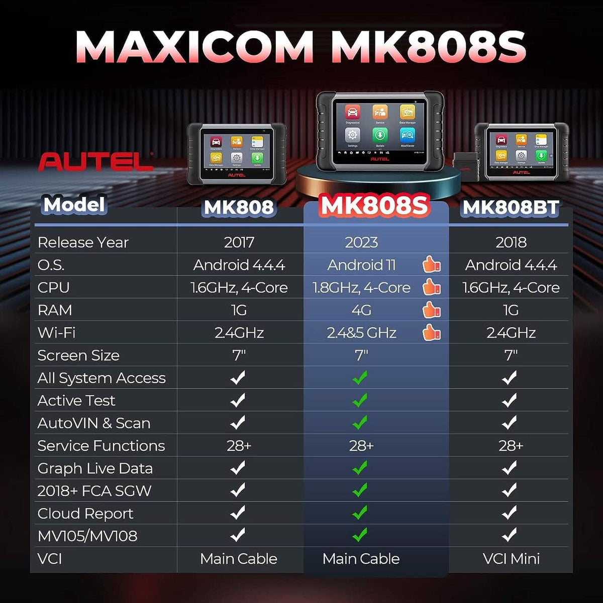Autel MaxiCOM MK808S Bidirectional Scan Tool (Refurbished) - A-1 Thread Vault