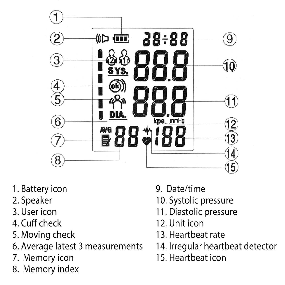 Automatic Arm Blood Pressure Monitor Digital - A-1 Thread Vault