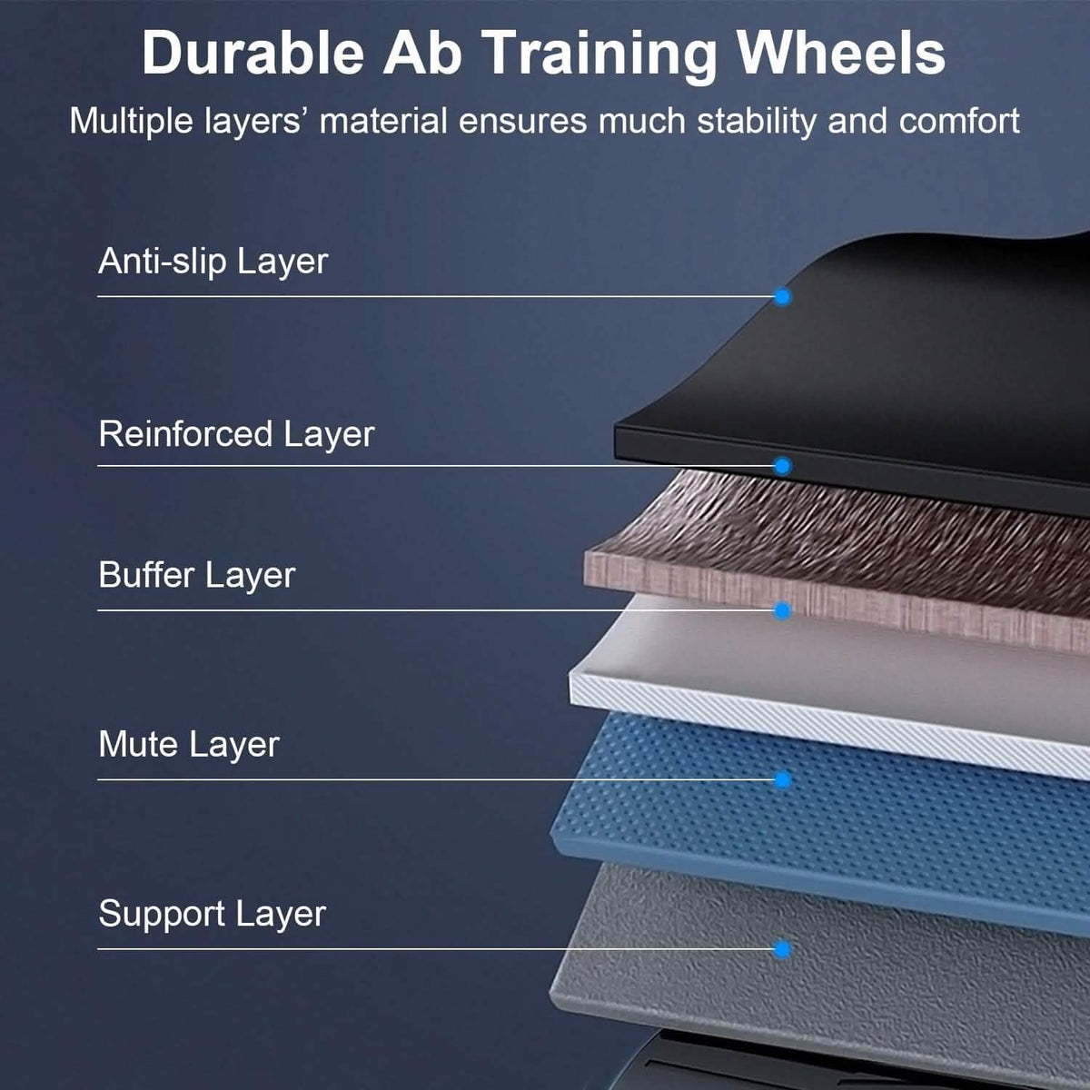 Automatic Rebound Anti-Slip AB Roller Wheel with Knee Pad Holder - A-1 Thread Vault