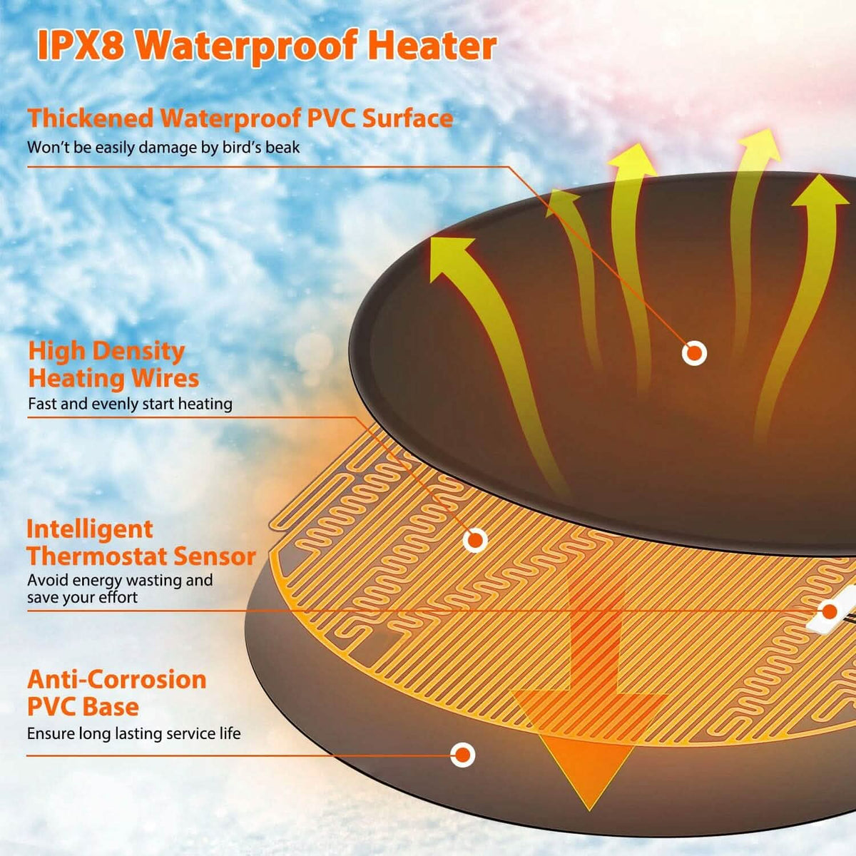 Bird Bath Deicer Outdoor Winter Water Heater Thermostatically Controlled - A-1 Thread Vault