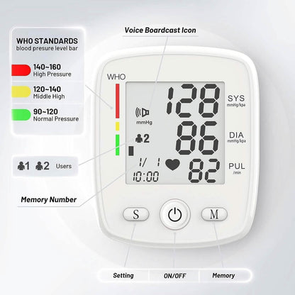 Blood Pressure Monitor Digital Wrist BP Machine Automatic BP Cuff with 2 Users 180 Memory Voice Large LCD Display - A-1 Thread Vault