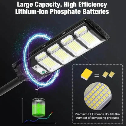 Bright Solar Street Light with Wide Angle Motion Sensor and Remote Control - A-1 Thread Vault
