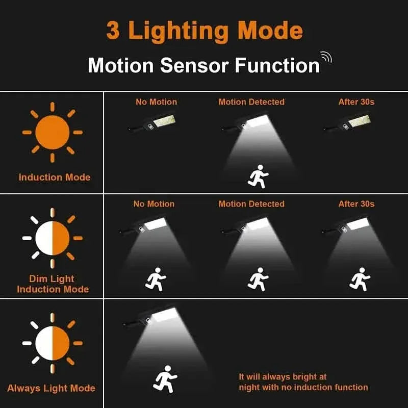 COB Solar Street Lights Remote Control Motion Sensor Security Wall Light with 3 Modes - A-1 Thread Vault