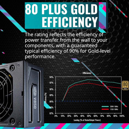 Cooler Master V850 SFX Gold Full Modular (Refurbished) - A-1 Thread Vault